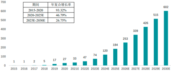 2022年双特异性抗体药物行业市场规模增长率分析预测及重点企业竞争格局研究预测