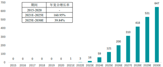 2022年双特异性抗体药物行业市场规模增长率分析预测及重点企业竞争格局研究预测