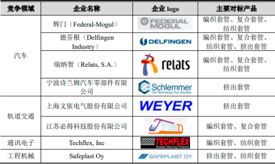 2022年高分子改性保护材料行业上下游产业链发展趋势预测及重点企业竞争格局研究预测