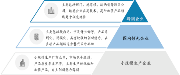 2022年高分子改性保护材料行业上下游产业链发展趋势预测及重点企业竞争格局研究预测