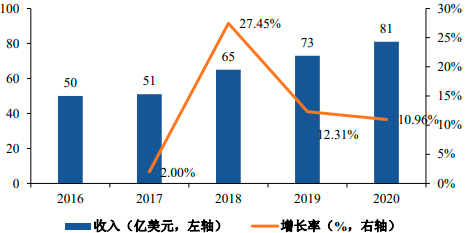 2022年全球及中国CAE软件行业市场销售规模发展趋势分析及重点企业竞争战略研究预测