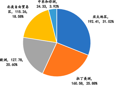 2022年全球及中国农药行业市场产销规模分析预测及市场竞争环境研究预测