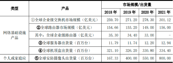 2022年小型磁环线圈、电子线圈行业下游细分市场需求结构分析预测及竞争规模可行性研究