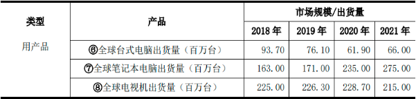 2022年小型磁环线圈、电子线圈行业下游细分市场需求结构分析预测及竞争规模可行性研究