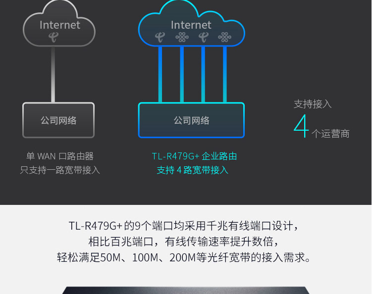 TP-LINK TL-R479G 多WAN口千兆企业VPN路由器