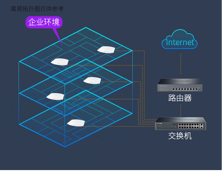 TP-LINK TL-R479G 多WAN口千兆企业VPN路由器