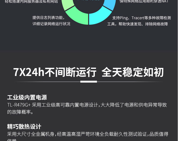TP-LINK TL-R479G 多WAN口千兆企业VPN路由器
