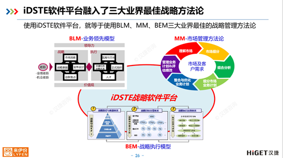 来伊份&汉捷咨询《iDSTE战略软件实施与BEM轻咨询项目》顺利启动
