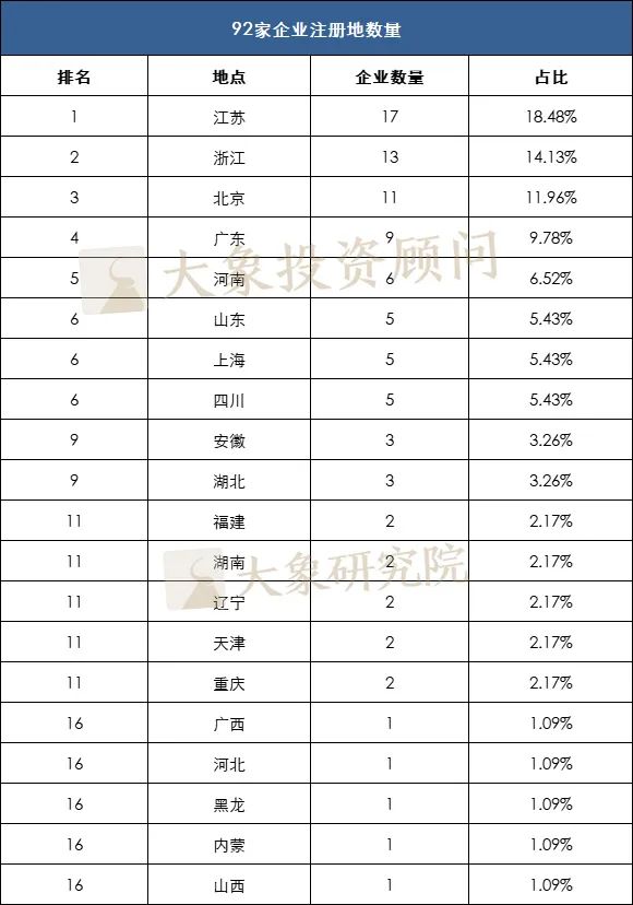 大提速！北交所單月新增受理92家，下半年預(yù)計新增100家上市公司