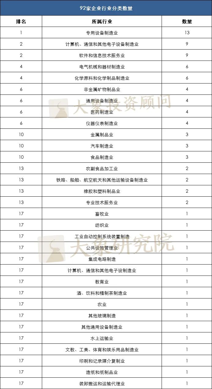 大提速！北交所單月新增受理92家，下半年預(yù)計新增100家上市公司