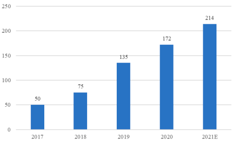 2022年全球及中国化妆品原料、染发剂原料行业市场供需规模结构分析及未来市场发展战略可行性研究预测