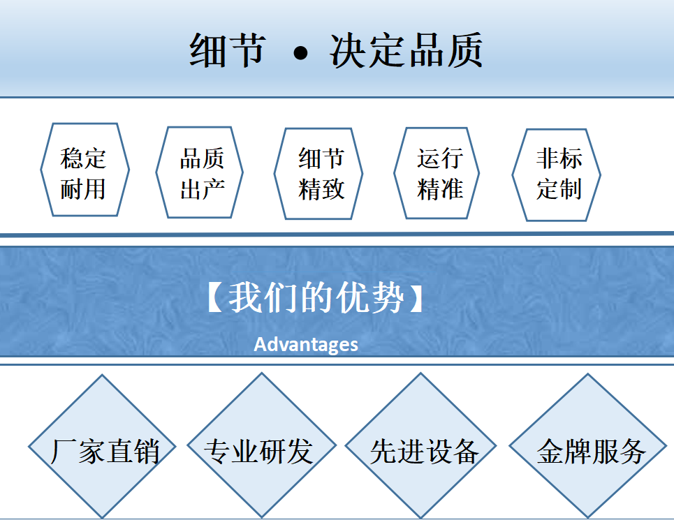 直驱电机的原理和优点  