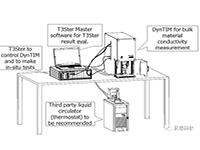 【产品介绍】导热界面材料的热特性测试仪DynTIM概述