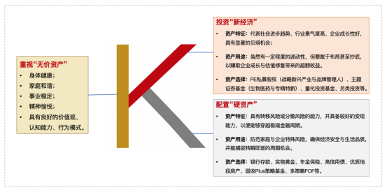 金石财策“变迁时代大类资产配置策略与投资建议”专题分享在重庆举行