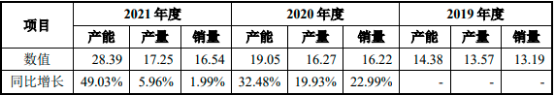 2022年非离子型纤维素醚行业产能、产量分析、销售量分析、供需格局分析、市场规模分析预测及发展战略规划指导