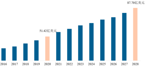2022年无线连接芯片行业市场应用规模需求潜力研究及投资战略可行性评估预测