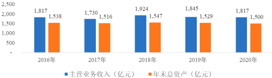 2022年全球及中国汽车悬架系统零部件行业重点企业竞争规模分析预测及投资战略预测评估