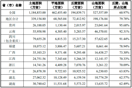 2022年山地丘陵农业机械行业市场发展政策环境分析及未来市场需求规模研究预测