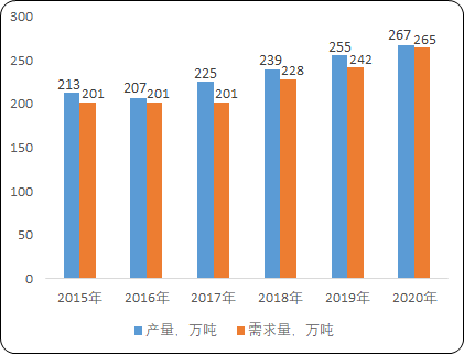 2022年特种功能膜、聚酯薄膜行业市场发展前景分析预测及供需规模格局研究预测   