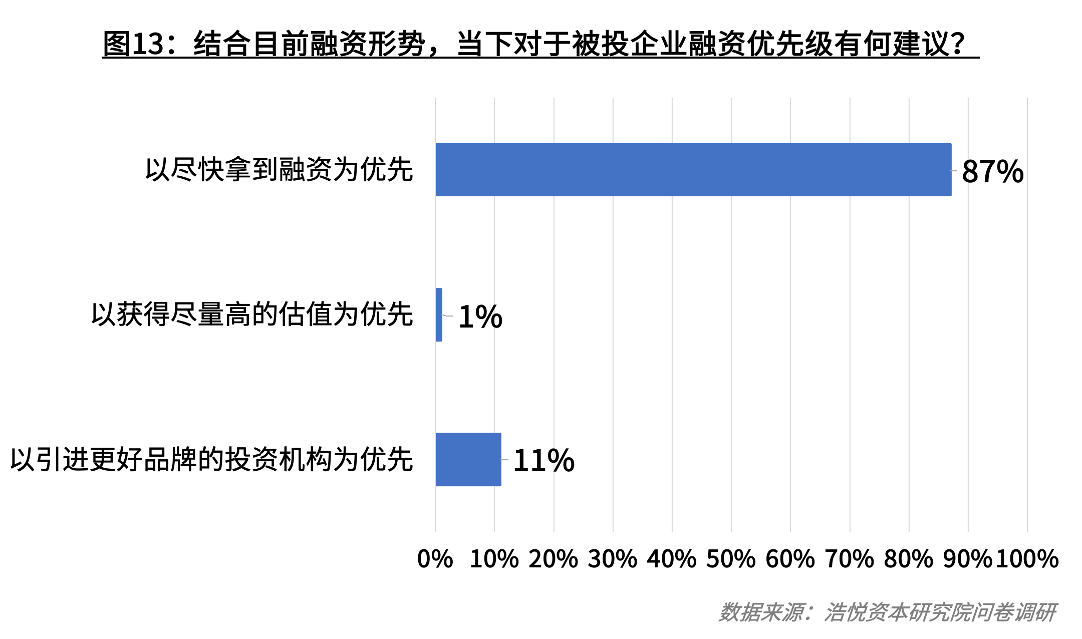 2022年大健康行业投资者信心调研结果-机构篇 | 享