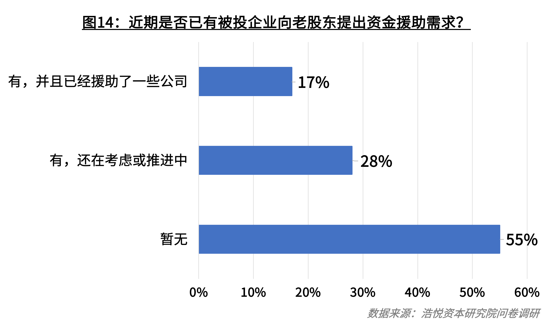 2022年大健康行业投资者信心调研结果-机构篇 | 享