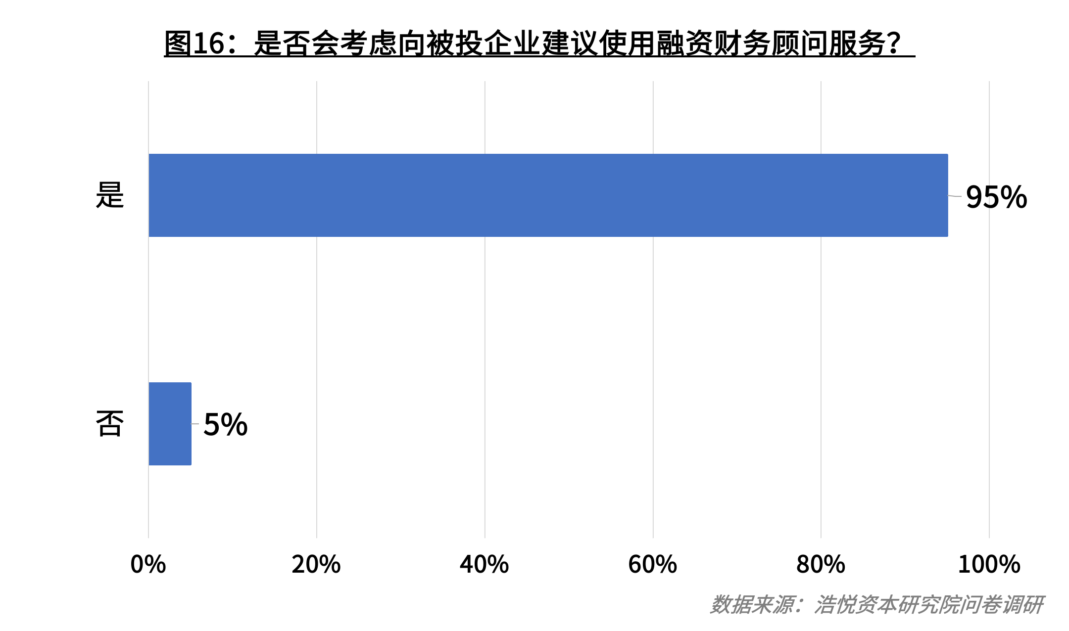 2022年大健康行业投资者信心调研结果-机构篇 | 享