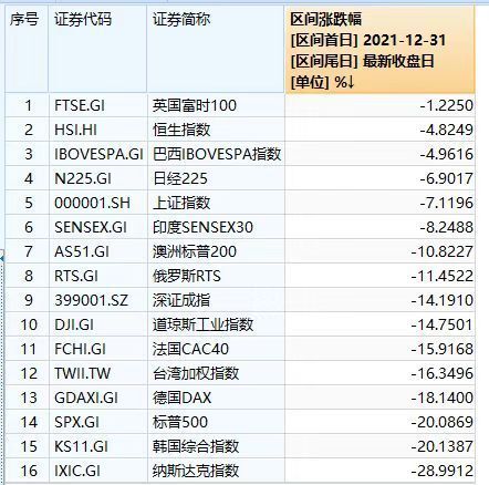 上半年收官，數(shù)據(jù)告訴你：中國(guó)股市竟然這么猛