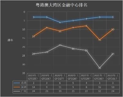 智庫｜大灣區(qū)金融中心地位崛起，十萬億城市群如何吸金？