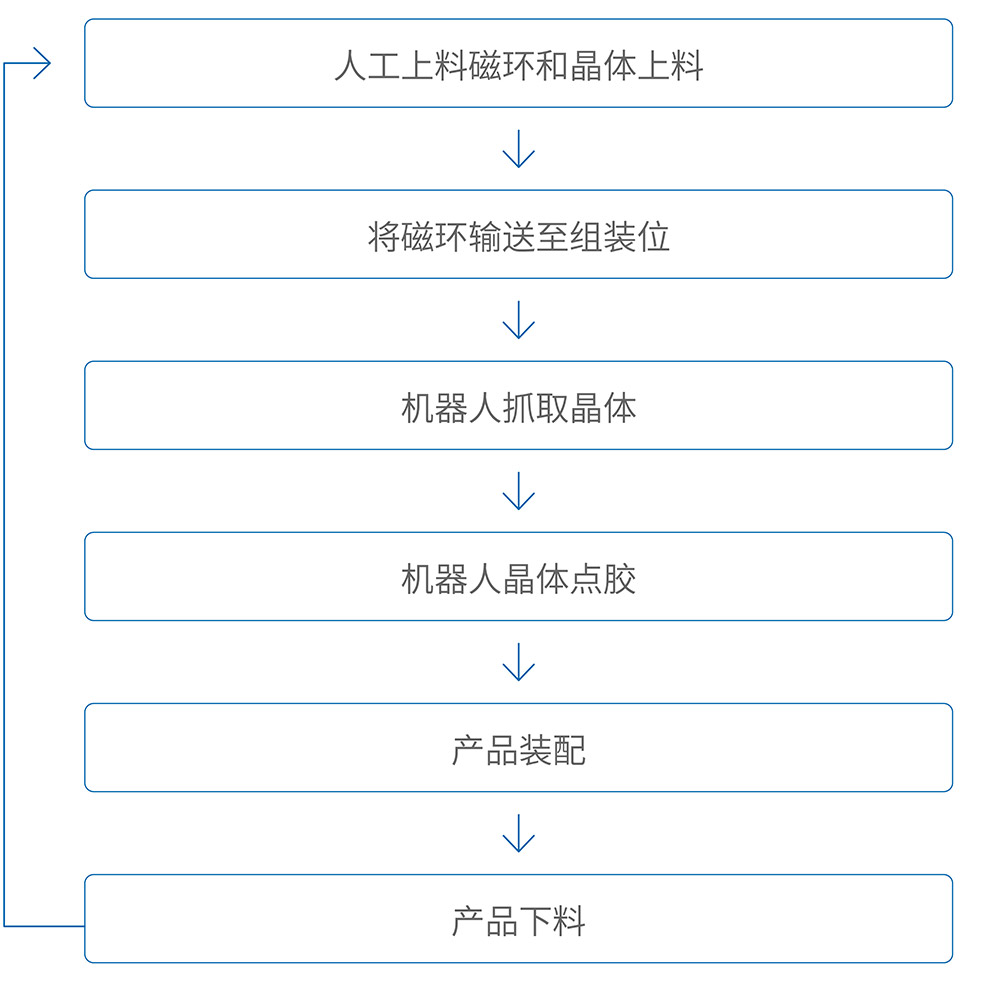 泛3C