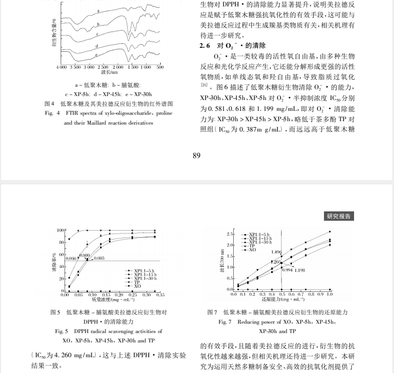 低聚木糖-脯氨酸美拉德反应衍生物的制备及其抗氧化性能*