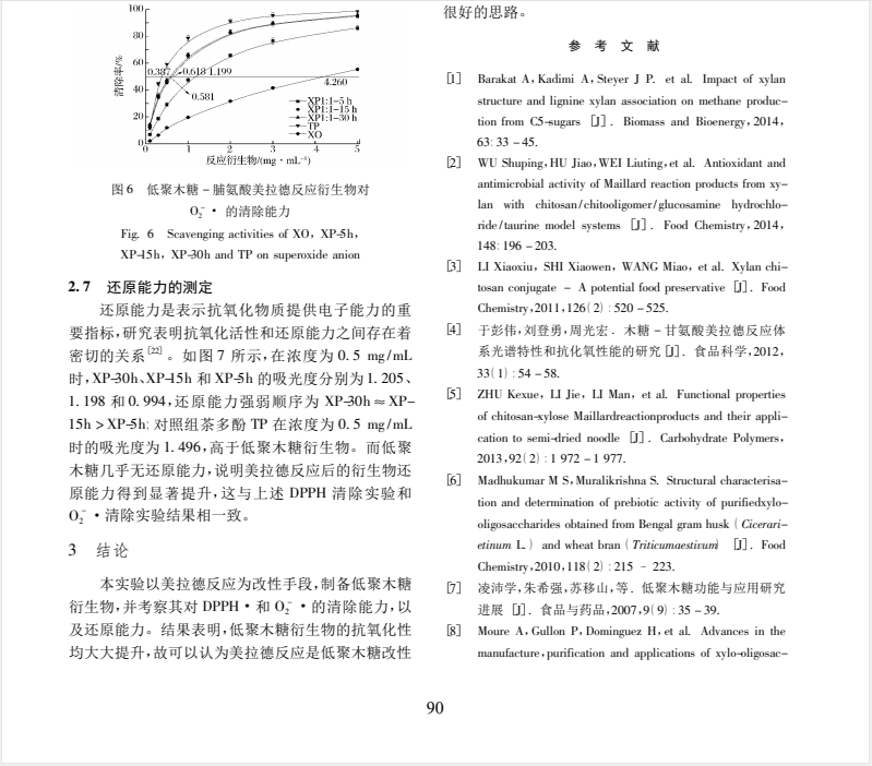 低聚木糖-脯氨酸美拉德反应衍生物的制备及其抗氧化性能*