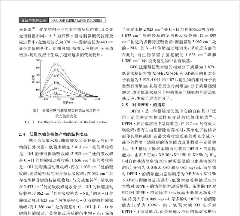 低聚木糖-脯氨酸美拉德反应衍生物的制备及其抗氧化性能*