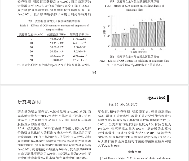 壳寡糖对壳聚糖-明胶-壳寡糖 三元复合膜的性能影响研究