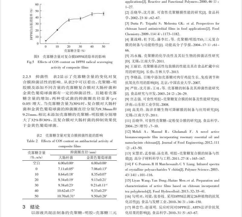 壳寡糖对壳聚糖-明胶-壳寡糖 三元复合膜的性能影响研究