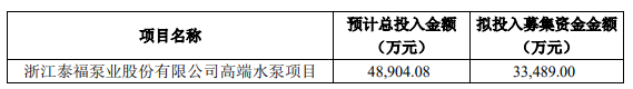 熱烈祝賀大象投顧客戶——節(jié)能泵行業(yè)領(lǐng)跑者“泰福泵業(yè)”向不特定對象發(fā)行可轉(zhuǎn)債申請獲通過！