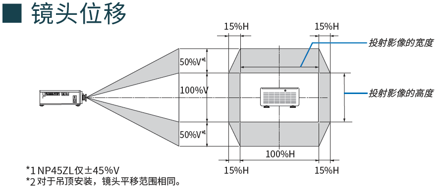 PX2201UL+