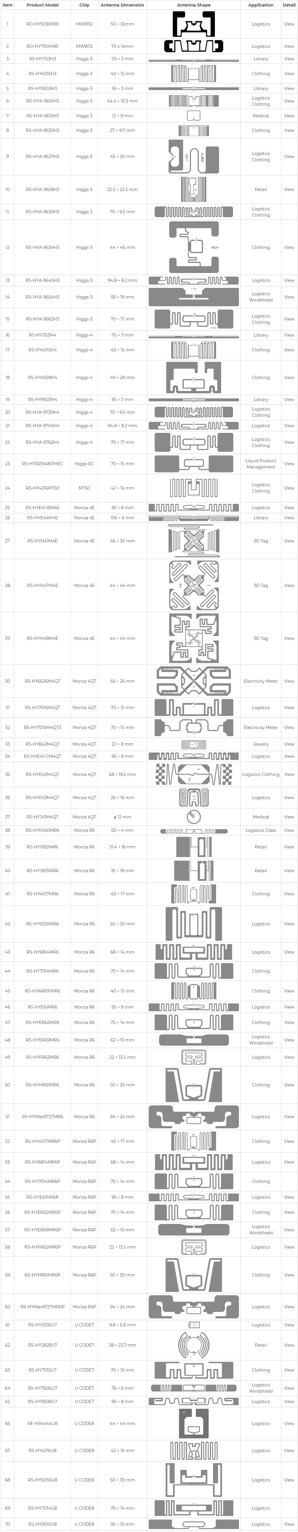 RFID UHF Inlay