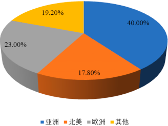 2022年保温器皿行业市场消费规模前景预测及竞争战略规划咨询评估预测