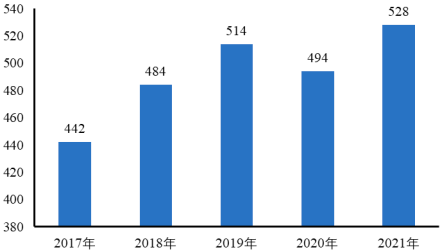 2022年保温器皿行业市场消费规模前景预测及竞争战略规划咨询评估预测
