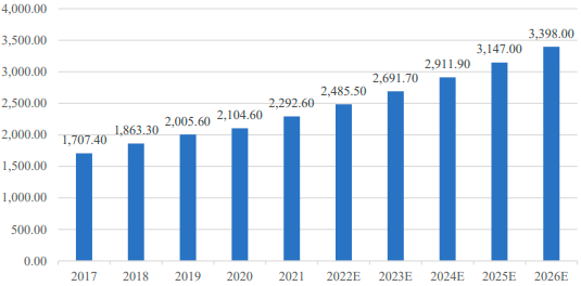 2022年资产监控运维管理行业市场发展态势分析及市场规模研究预测