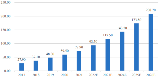 2022年资产监控运维管理行业市场发展态势分析及市场规模研究预测