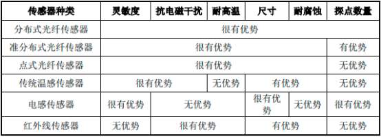 2022年资产监控运维管理行业市场发展态势分析及市场规模研究预测