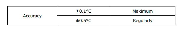 Temperature NFC Tag GTT35R