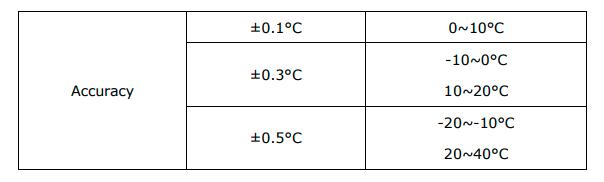 Temperature NFC Tag GTT5858