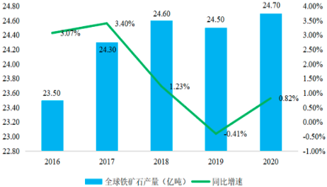 2022年破碎筛分设备行业市场发展需求规模潜力分析及重点企业营业收入研究预测   