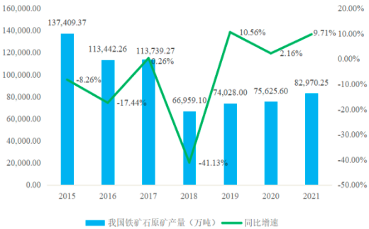 2022年破碎筛分设备行业市场发展需求规模潜力分析及重点企业营业收入研究预测   