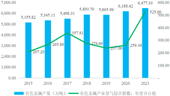 2022年破碎筛分设备行业市场发展需求规模潜力分析及重点企业营业收入研究预测   