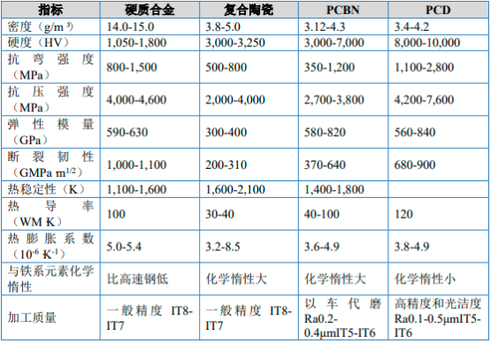 2022年立方氮化硼行业细分应用市场需求规模研究预测及投资战略规划指导可行性分析