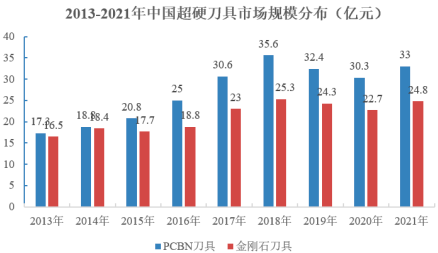 2022年立方氮化硼行业细分应用市场需求规模研究预测及投资战略规划指导可行性分析