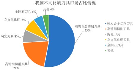 2022年立方氮化硼行业细分应用市场需求规模研究预测及投资战略规划指导可行性分析